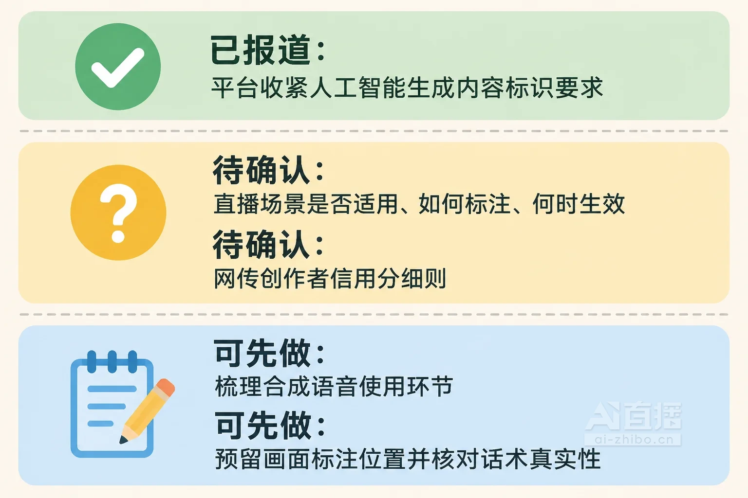 三层分级示意图:分别列出已报道的方向、待官方确认的细则和团队可先做的准备